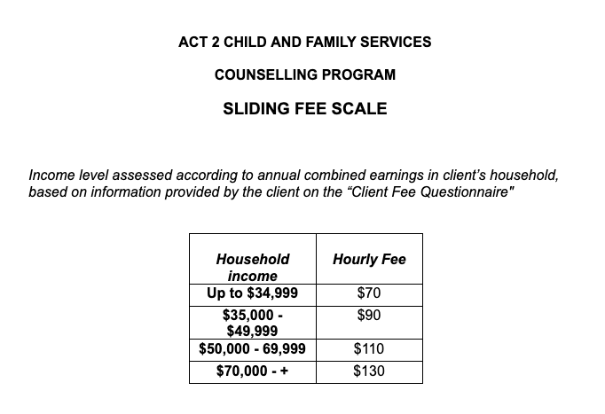 Slide Fee Scale