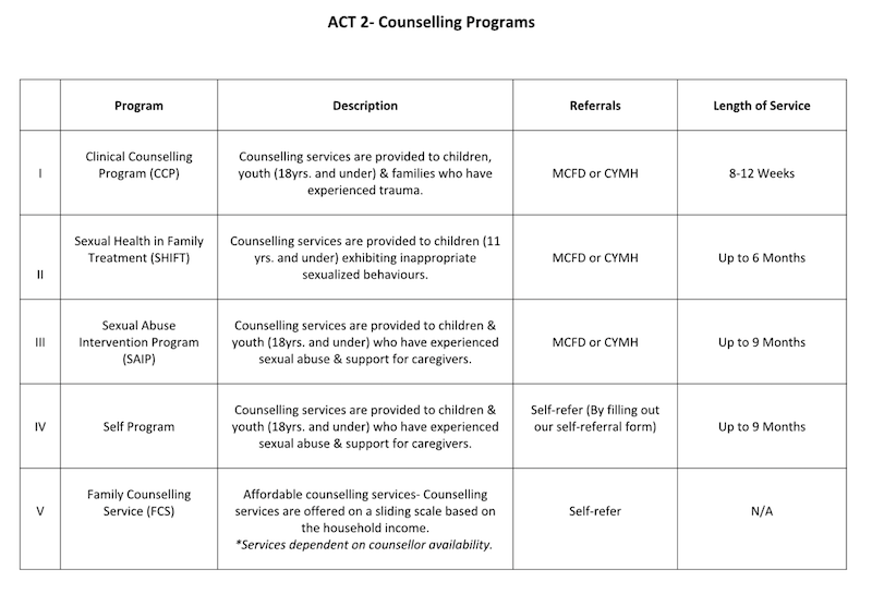 Counselling Programs